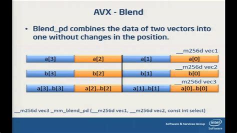Advanced Vector Extensions .